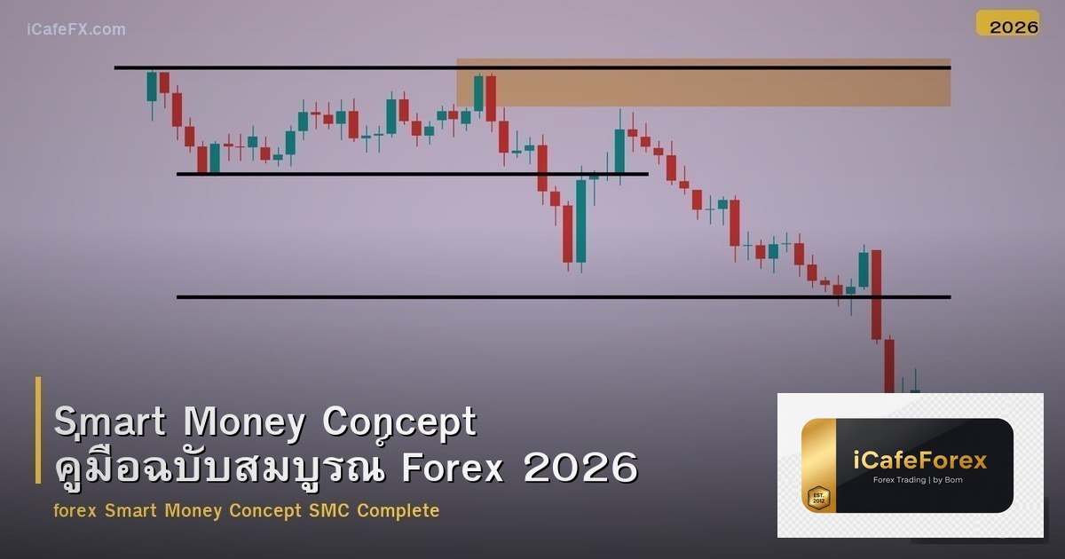 Smart Money Concept คู่มือฉบับสมบูรณ์ Forex 2026