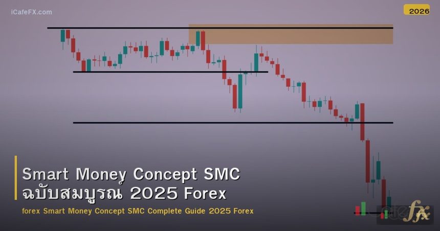 Smart Money Concept SMC ฉบับสมบูรณ์ 2025 Forex