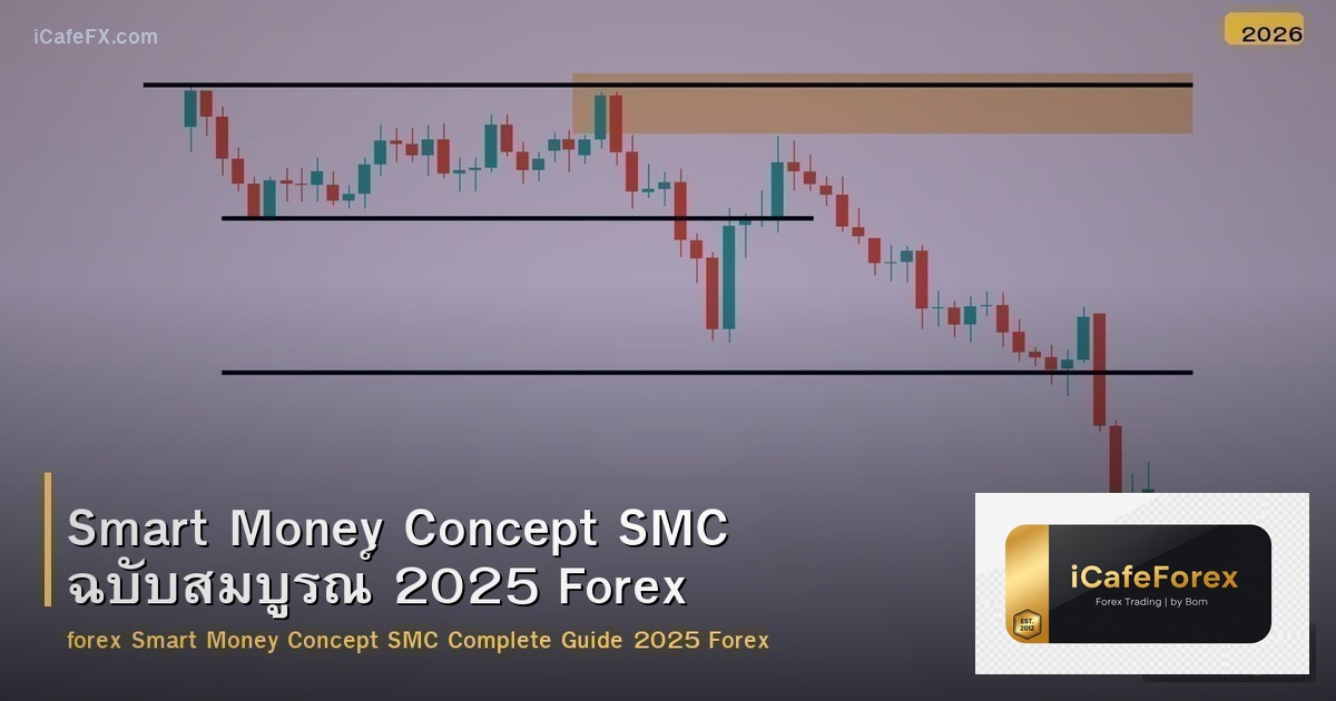 Smart Money Concept SMC ฉบับสมบูรณ์ 2025 Forex