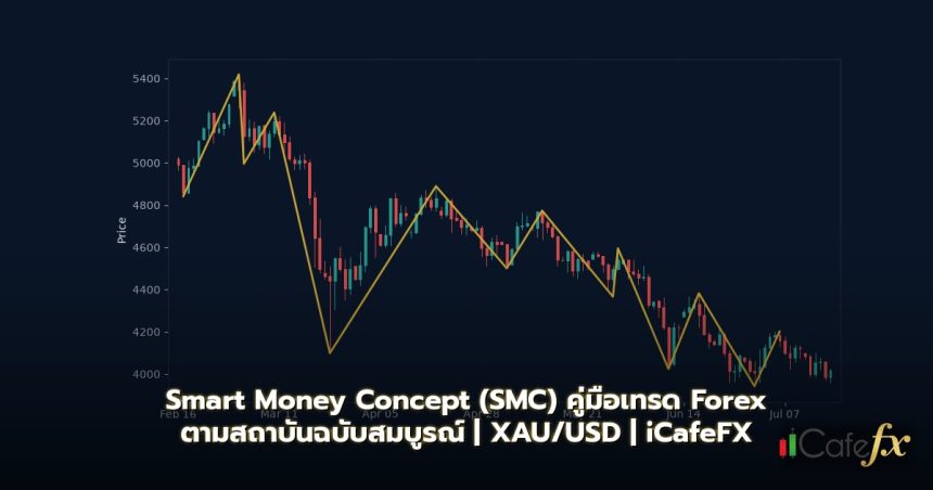 Smart Money Concept (SMC) คู่มือเทรด Forex ตามสถาบันฉบับสมบูรณ์