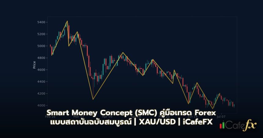 Smart Money Concept (SMC) คู่มือเทรด Forex แบบสถาบันฉบับสมบูรณ์