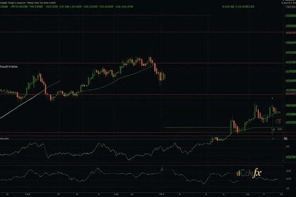Smart Money Concept SMC คู่มือฉบับสมบูรณ์ Forex