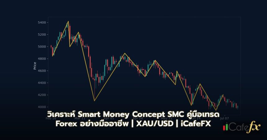 Smart Money Concept SMC คู่มือฉบับสมบูรณ์ Forex