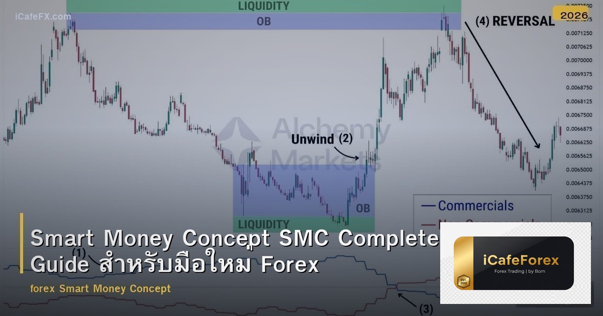 Smart Money Concept SMC Complete Guide สำหรับมือใหม่ Forex