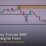 Smart Money Concept (SMC) คู่มือเทรด Forex แบบสถาบันฉบับสมบูรณ์