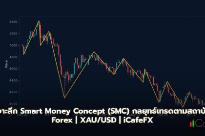 Smart Money Concept (SMC) แนวคิดเทรดตามสถาบันใน Forex