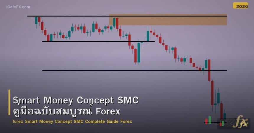 Smart Money Concept SMC คู่มือฉบับสมบูรณ์ Forex