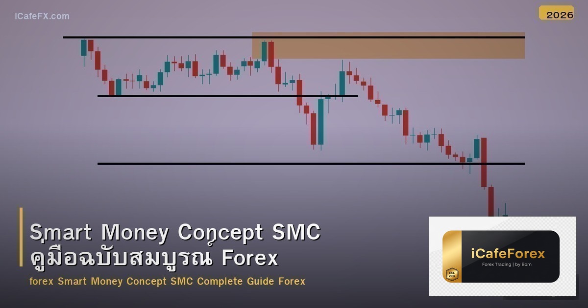 Smart Money Concept SMC คู่มือฉบับสมบูรณ์ Forex