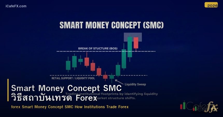 Smart Money Concept SMC วิธีสถาบันเทรด Forex