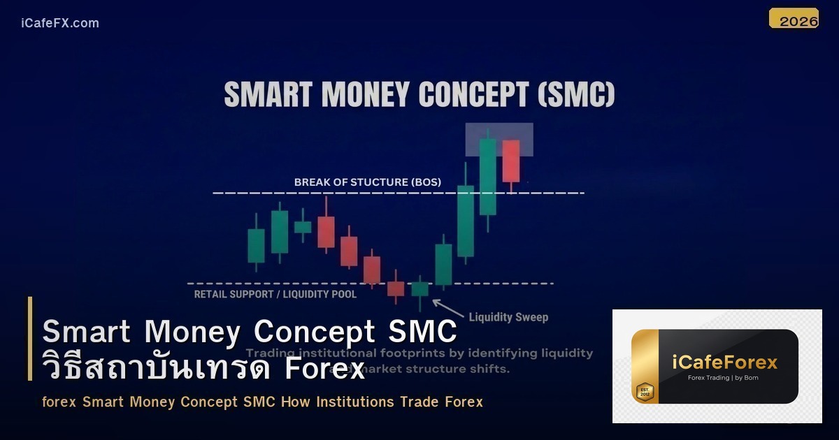 Smart Money Concept SMC วิธีสถาบันเทรด Forex