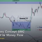 Smart Money Concept SMC คู่มือเทรดตาม Money Flow