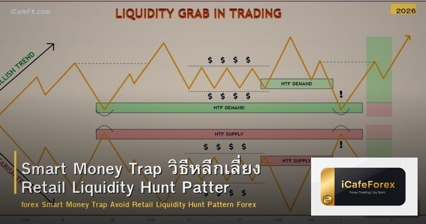 Smart Money Trap วิธีหลีกเลี่ยง Retail Liquidity Hunt Pattern Forex