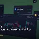 Sniper Entry วิธีหาจุดเข้าเทรดแม่นยำระดับ Pip Forex