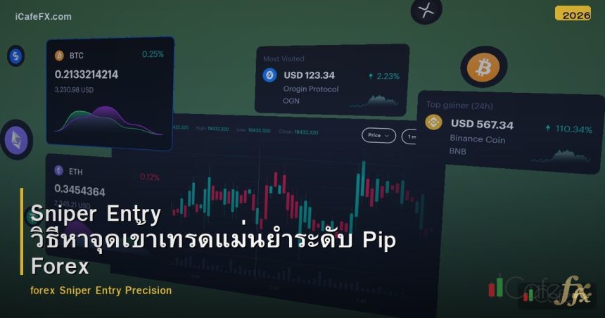 Sniper Entry วิธีหาจุดเข้าเทรดแม่นยำระดับ Pip Forex