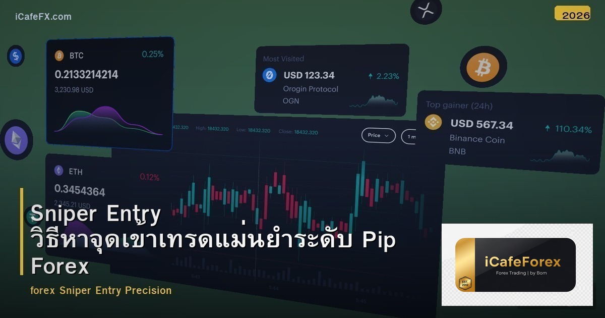 Sniper Entry วิธีหาจุดเข้าเทรดแม่นยำระดับ Pip Forex