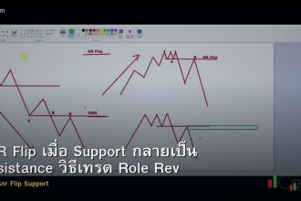 S/R Flip เมื่อ Support กลายเป็น Resistance วิธีเทรด Role Reversal