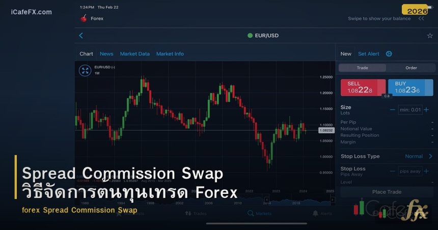 Spread Commission Swap วิธีจัดการต้นทุนเทรด Forex