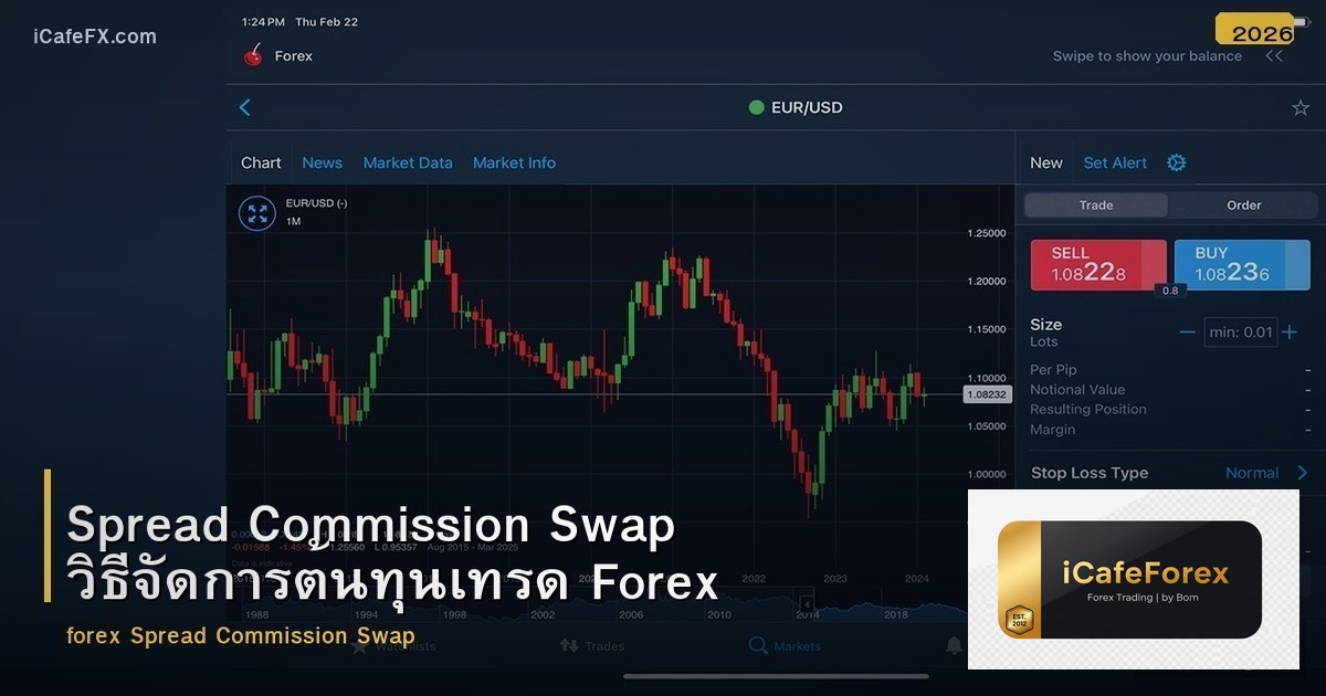 Spread Commission Swap วิธีจัดการต้นทุนเทรด Forex