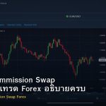 Spread Commission Swap ต้นทุนการเทรด Forex อธิบายครบ