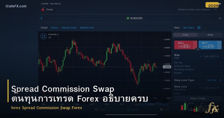 Spread Commission Swap ต้นทุนการเทรด Forex อธิบายครบ