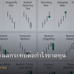 Spread อธิบายและผลกระทบต่อกำไรขาดทุน Forex
