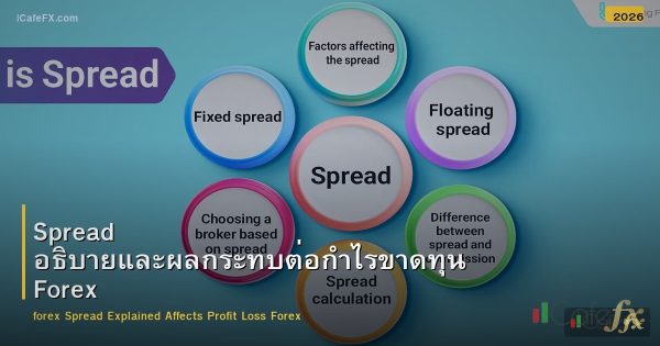 Spread อธิบายและผลกระทบต่อกำไรขาดทุน Forex