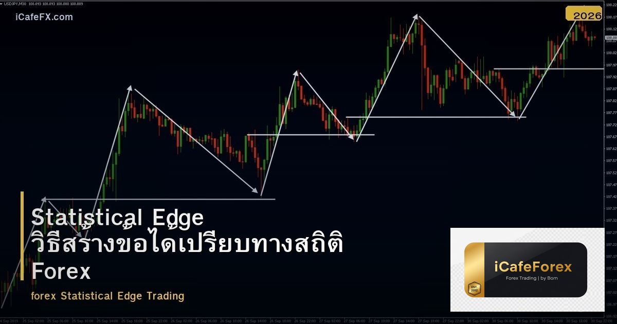 Statistical Edge วิธีสร้างข้อได้เปรียบทางสถิติ Forex