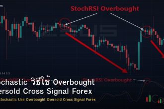 Stochastic วิธีใช้ Overbought Oversold Cross Signal Forex