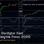 Stochastic Oscillator Fast คู่มือฉบับสมบูรณ์ Forex 2026
