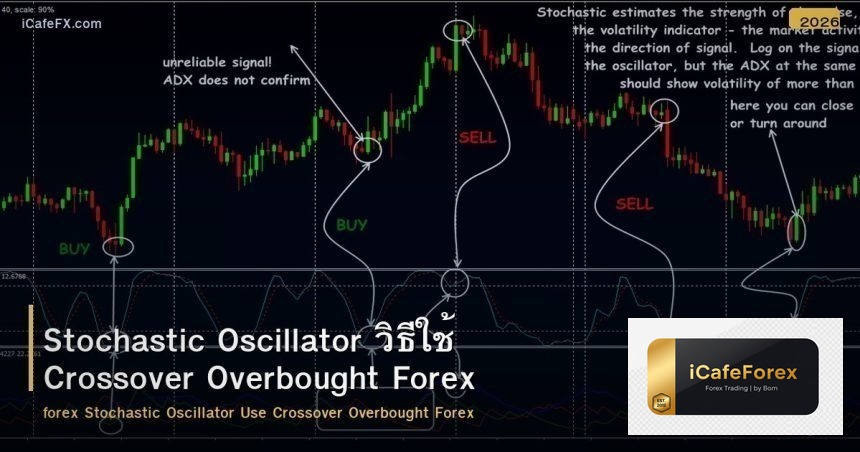 Stochastic Oscillator วิธีใช้ Crossover Overbought Forex