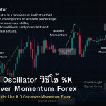 Stochastic Oscillator วิธีใช้ %K %D Crossover Momentum Forex