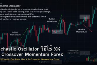 Stochastic Oscillator วิธีใช้ %K %D Crossover Momentum Forex