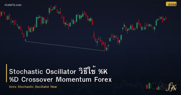 Stochastic Oscillator วิธีใช้ %K %D Crossover Momentum Forex