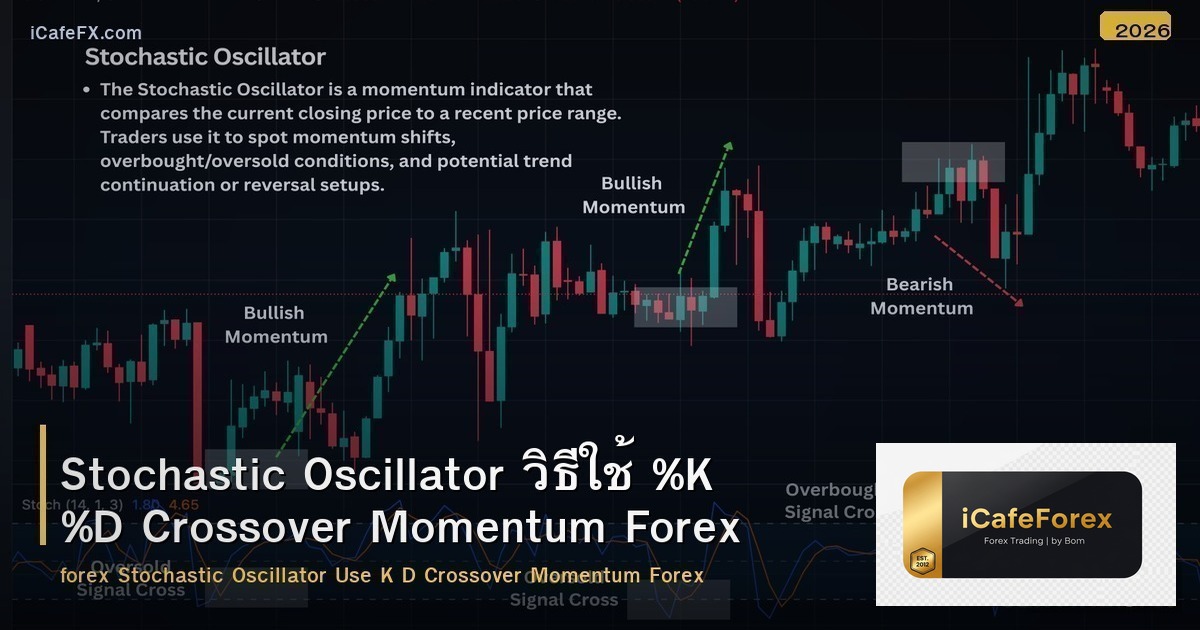 Stochastic Oscillator วิธีใช้ %K %D Crossover Momentum Forex