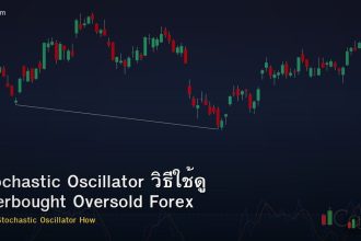 Stochastic Oscillator วิธีใช้ดู Overbought Oversold Forex