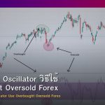Stochastic Oscillator วิธีใช้ Overbought Oversold Forex