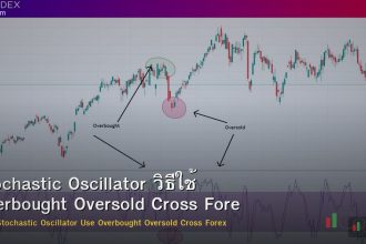 Stochastic Oscillator วิธีใช้ Overbought Oversold Cross Forex