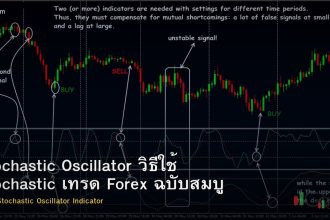 Stochastic Oscillator วิธีใช้ Stochastic เทรด Forex ฉบับสมบูรณ์