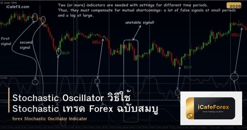 Stochastic Oscillator วิธีใช้ Stochastic เทรด Forex ฉบับสมบูรณ์