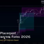 Stop Loss Placement คู่มือฉบับสมบูรณ์ Forex 2026