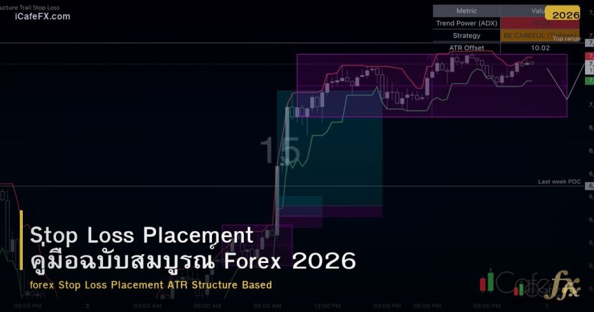 Stop Loss Placement คู่มือฉบับสมบูรณ์ Forex 2026