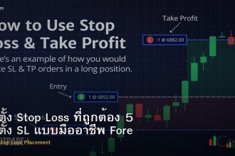 วิธีตั้ง Stop Loss ที่ถูกต้อง 5 วิธีตั้ง SL แบบมืออาชีพ Forex