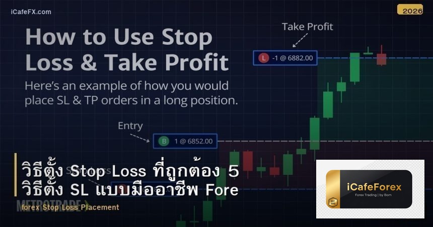 วิธีตั้ง Stop Loss ที่ถูกต้อง 5 วิธีตั้ง SL แบบมืออาชีพ Forex