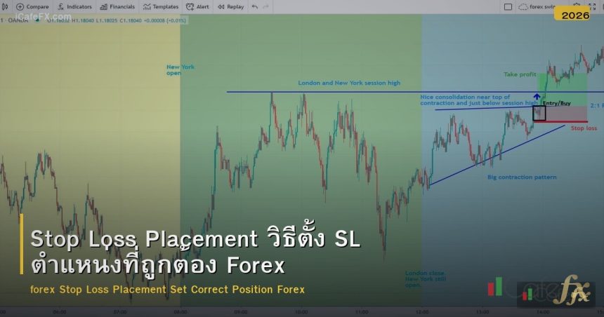 Stop Loss Placement วิธีตั้ง SL ตำแหน่งที่ถูกต้อง Forex