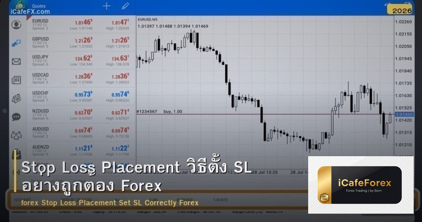Stop Loss Placement วิธีตั้ง SL อย่างถูกต้อง Forex