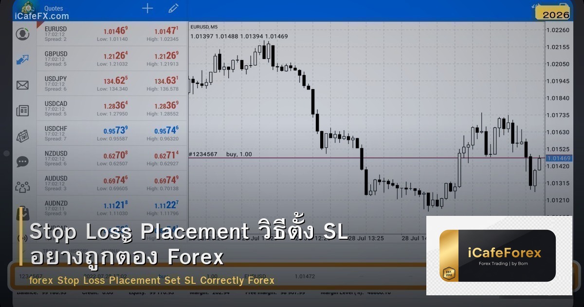 Stop Loss Placement วิธีตั้ง SL อย่างถูกต้อง Forex