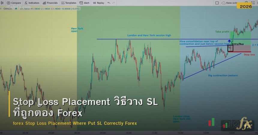 Stop Loss Placement วิธีวาง SL ที่ถูกต้อง Forex