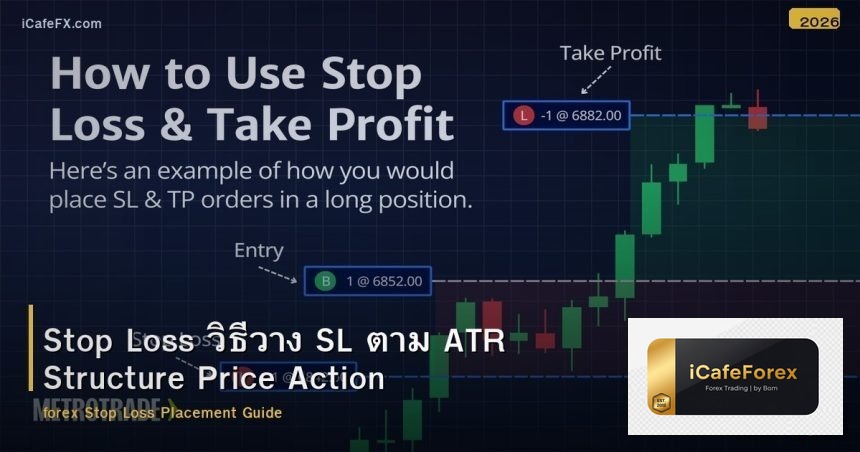 Stop Loss วิธีวาง SL ตาม ATR Structure Price Action
