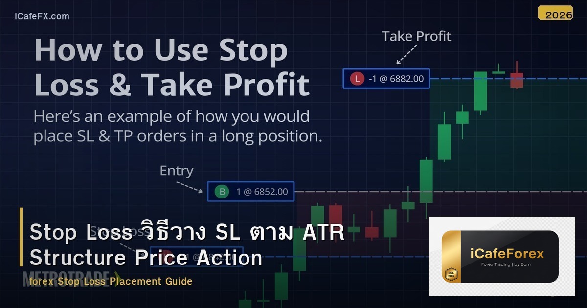 Stop Loss วิธีวาง SL ตาม ATR Structure Price Action