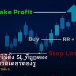 Stop Loss วิธีตั้ง SL ที่ถูกต้อง 5 แบบที่เทรดเดอร์ต้องรู้